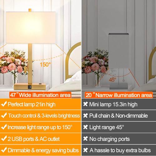 21 Touch Bedside lamps with 2 USB & AC Outlets, 3-Way Dimmable Bedside Table Lamps Set of 2 for Bedroom Living Room Office Reading, White Shade Lamps for Night Stands, 2700K LED Bulbs Included