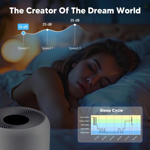 Core 300 Replacement Filter for LEVOIT Core 300, Core 300S and Core 300-P Air Purifier, 3-in-1 H13 True HEPA Filter Replacement, Compared to Part # Core 300-RF, 2 Pack, White