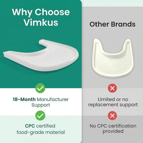 High Chair Tray   High Chair, Food Contact Grade Replacement Tray with Powerful Suction Surface Compatible with Tripp Trapp Tray