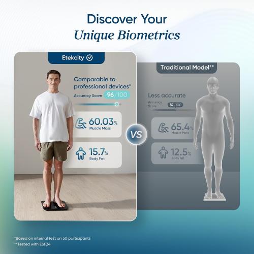 Etekcity Upgraded Smart Scale for Body Weight, FSA&HSA Eligible, Bathroom Digital Scale with BMI, Body Fat, Muscle Mass, 13 Metrics with a Large Display, Support Offline Mode and Apps Connection