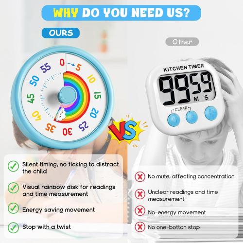 HIPPIH Visual Timer for Kids, 60 Minute Countdown Timers for Classroom Kitchen Office, Rainbow Disk Desk Timer Clock with Silent Operation, Pomodoro Timer Time Management Tools for Toddler ADHD Blue