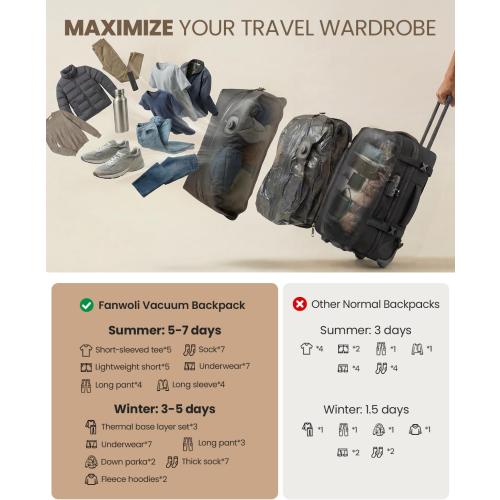 Fanwoli Rolling Vacuum Backpack Travel with One-Button Compression, Expandable Carry-On Suitcase Luggage, Approved TSA Lock & Water-Proof Laptop Compartment for Outdoor/Family/Business Trips