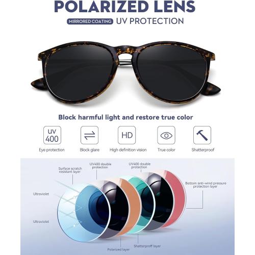 WOWSUN Retro Polarized Sunglasses Womens 2026 Trendy Round Classic Glasses