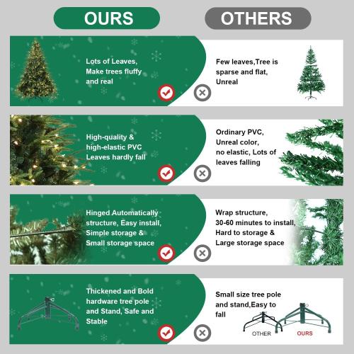 Prelit Artificial Full Christmas Tree 4FT with 907 PE PVC Tips, Premium Pre-Lit Holiday Xmas Tree with 150 UL Incandescent Lights, Metal Hinges & Foldable Base for Home Office Party, Green