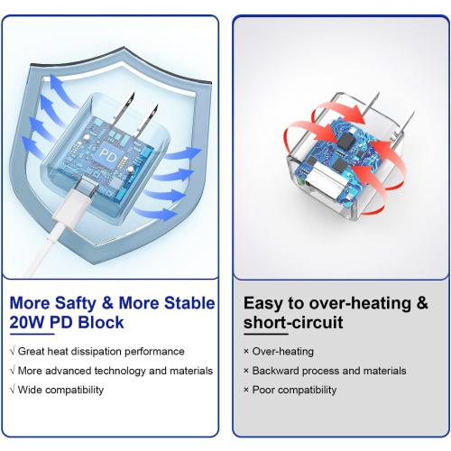 10FT iPhone Fast Charger,3Pack Extra Long[Apple MFi Certified]iPhone Charger Fast Charging Quick 10Foot USB C to Lightning Cable Cord Adapter Block for iPhone 14 Pro Max/14 Plus/13/12Mini/11/XS/X/iPad