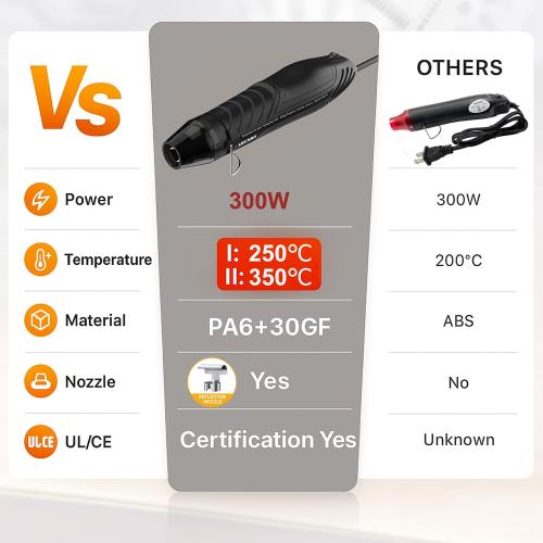 Mini Heat Gun, 2-Temp Settings 482℉ & 662℉（250℃& 350℃), 6.6FT Long Cable Fast Heat Hot Air Gun Tool with Reflector Nozzle, Overload Protection for Crafting, Vinyl Wrap and Shrink Tubing