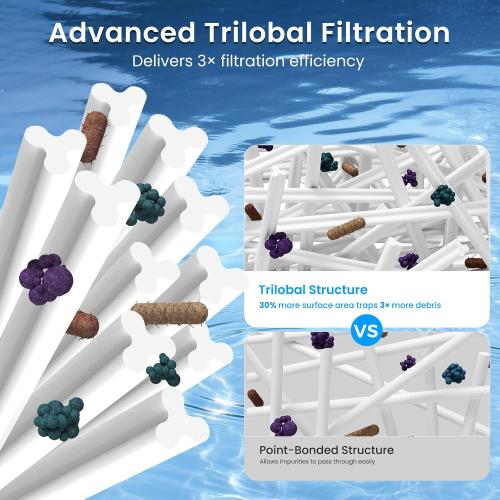 Future Way CCP420 Pool Filter Cartridges Replacement for Pentair Clean & Clear Plus 420, Replace Pentair R173576, Pleatco PCC105-PAK4, 420 sq.ft, 4-Pack
