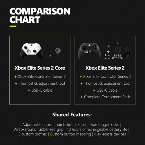 Xbox Wireless Gaming Controller | Elite Series 2 Core | White | Console, PC, and Android | Adjustable Thumbsticks | Trigger Locks