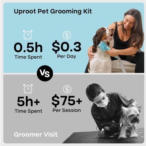 Uproot Clean Pet Grooming Vacuum for Dogs & Cats: 7-in-1, Quiet & Mess-Free | Pet Hair Vacuum with 7 Tools - Brush, Deshed, Detangle, Trim, Clean & Dry. Low-Noise Cat & Dog Grooming Kit for Shedding