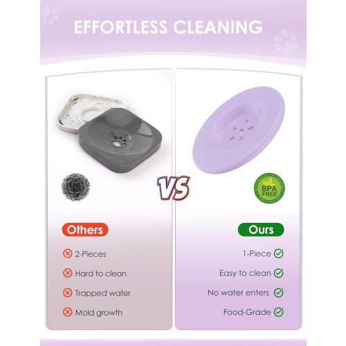 1Gallon Large Dog Water Bowl No Spill, [Anti Digging Lid & Rubber Bottom] Spill Proof Dog Bowl, Anti Splash Mess Dripless Slow Drinking Stainless Steel Water for Sloppy Messy Drinkers Car