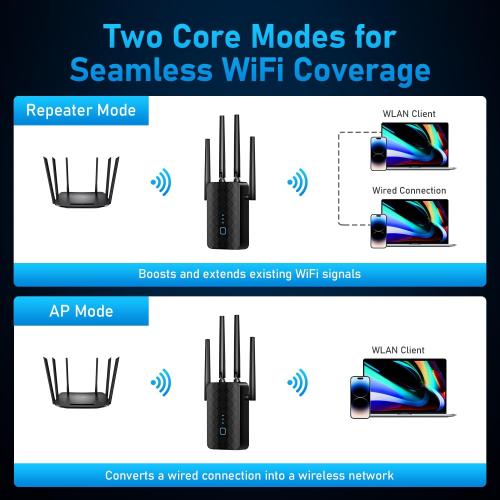 WiFi Extender Signal Booster, Dual Band 5.8GHz&2.4GHz, WiFi Booster Covers Up to 10000 Sq.ft, WiFi Repeater 1.2Gbps with Ethernet Port, One-tap Setup, Made for USA