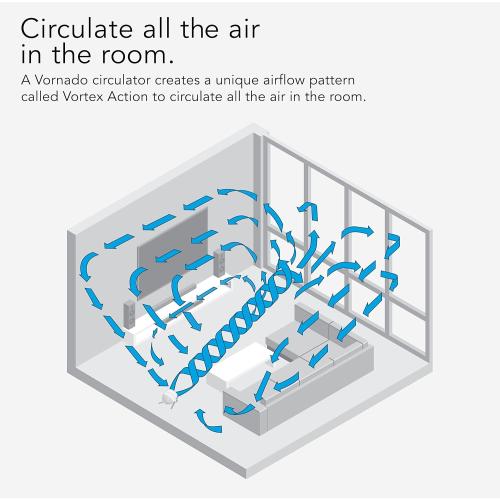 Vornado Pivot5 Whole Room Air Circulator Fan, Quiet, Powerful Fan for Office, Bedroom or Dorm Room, 3 Speeds, Adjustable Axis, Ice White