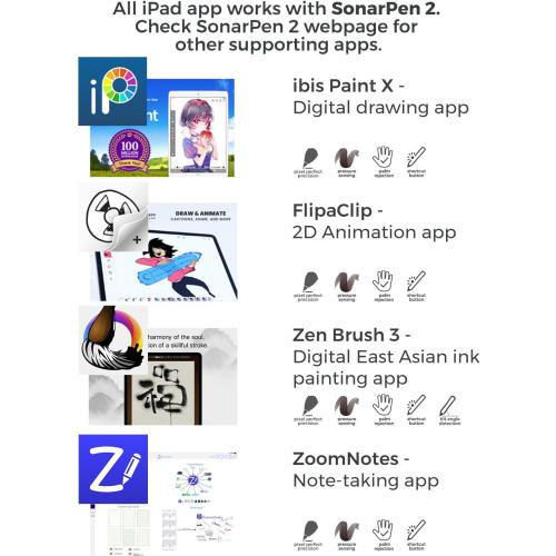 SonarPen 2: Pressure Sensitive Stylus Pen for iPad 6-11 gen. Comes with 6-Month of Free Drawing Lessons. Compatible with 2018-2025 Apple iPad Pro 11/12.9/M4, iPad Air 3/4/5/M2/M3, iPad mini 5/6 Gen
