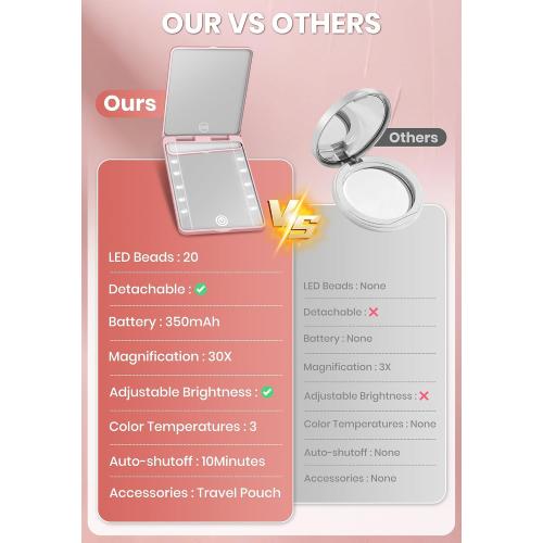 Compact Mirror, Rechargeable Magnifying Makeup Mirror with Light 30X Pink