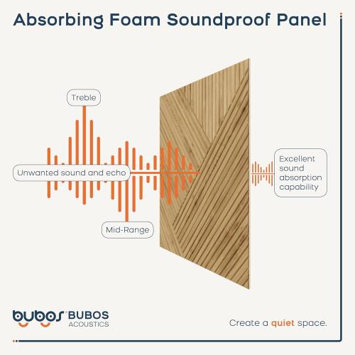 BUBOS 6-Pack Acoustic Panels, Wood Grain Sound Absorbing Panels, 23.6x23.6 | Peel and Stick, for Home Office, Studio & Wall Decor Sound Treatment, Wall Panels for Noise Reduction & Stylish Room