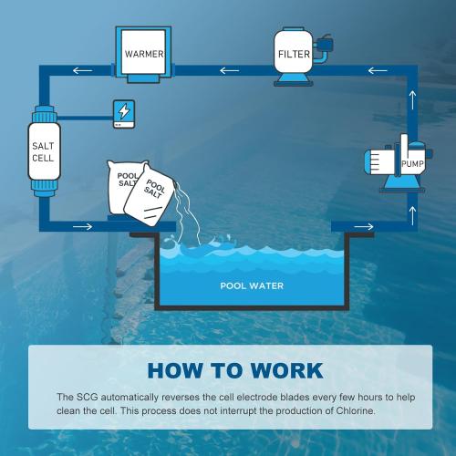 IC15 Salt Cell Replacement Fit for Pentair Intellichlor IC15 | Replaces 520888 | 15K Gallon Saltwater Chlorine Generator System for Inground Pools | Easy Install & Durable Design