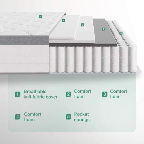 Novilla Full Size Mattress, 12 Inch Hybrid Mattress Full with Comfort Foam, Innerspring Mattresses in a Box, Foam and Spring for Pressure & Pain Relief, Soft Feel but Supportive