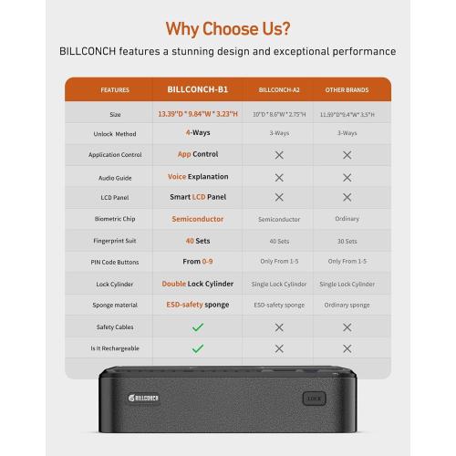 BILLCONCH Smart Gun Safe with Security Cable - Biometric Pistol Safe for Handgun 4 Ways Quick Access with Fingerprint/Keypad/Key/APP Lock, for Nightstand Bedside Home Car with LCD and Voice Guide