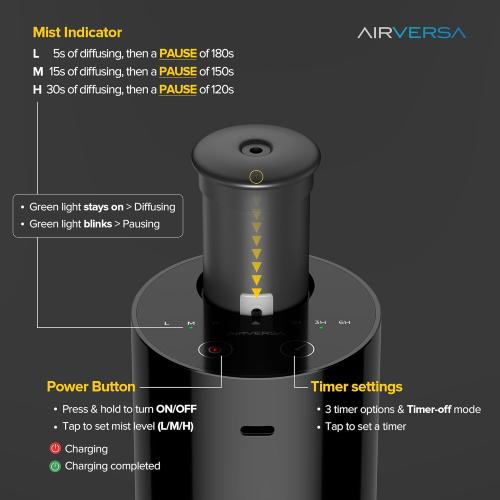 Airversa Waterless Diffuser for Essential Oil, Car Diffsuer, Battery Operated Nebulizer, 0.7 Fl Oz/ 20mL, Mini Scent Air Machine, 3 Timers & 3 Mist Levels for Home, Room, Car, Office - AN6 Black