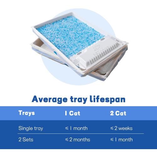 Crystal Cat Litter and Disposable Litter Trays 2 Sets Compatible with Petsafe Scoop-Free Classic/Legacy/Smart Litter Boxes, Triple Leak Proof Design, Excellent OdorControl, One-Hand Disposing.