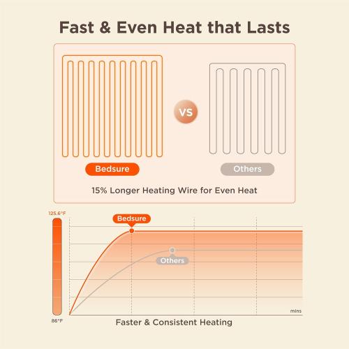 Bedsure Electric Blanket Twin - Soft Flannel Heated Blanket Twin Size, Fast Heating with 6 Time Settings (Up to 10H) & 6 Heat Settings, Warm Gift for Grandma (62x84 inches, Pageant Blue)