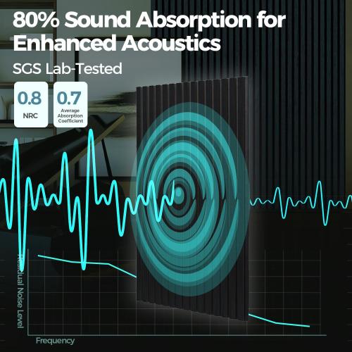 AKUMAX 2 Pack Wood Panels,1.4in Extra Thick 3D Slat Wall Panels-Sound Absorbing - Wooden Wall Panels for Living Room, Bedroom-Fire Retardant & FSC-15.5 ft²(Black Oak, 2pcs-24in*48in)