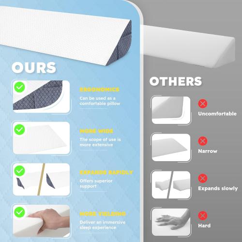 HABUTWAY Twin Size Bed Wedge Pillow for Headboard, Mattress Gap Filler for 0-8 Gap, High-Density Foam with Grip Dots & Side Pockets, Headboard Wedge Pillow (White)