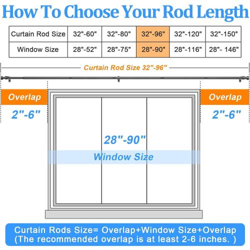 Curtain Rods for Windows 32-90 Inch, 1 Inch Adjustable Black Curtain Rod Set with Brackets, Easy Install