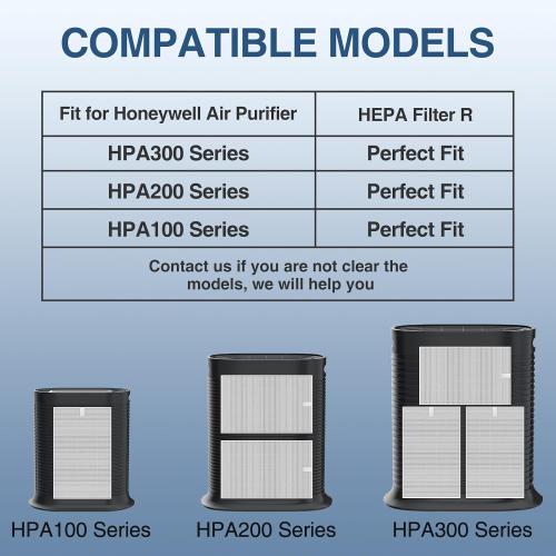 HPA300 HEPA Air Purifier Filter R for Honeywell Air Purifier HPA100/200/300 and 5000 Series, 9 Pack HEPA Filter Compatible with Honeywell R Filter (HRF-R3 & HRF-R2 & HRF-R1)
