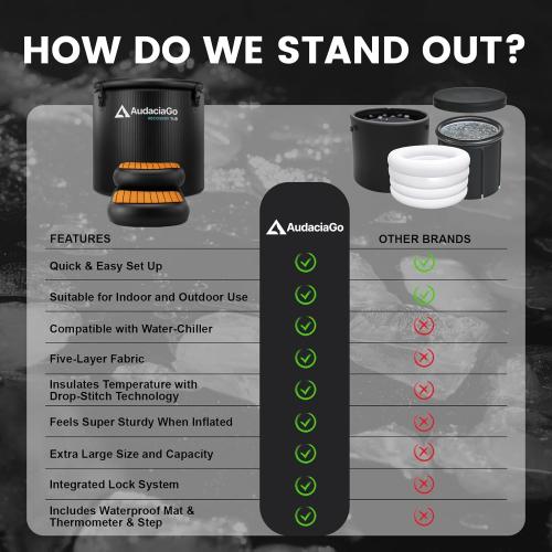 XXL Ice Bath Tub for Athletes, Compatible with Water Chillers, 186-Gallon Inflatable Cold Plunge Tub with Insulated Lid, Step, Thermometer, Water-Absorbent Mat, Portable for Outdoor & Indoor Recovery