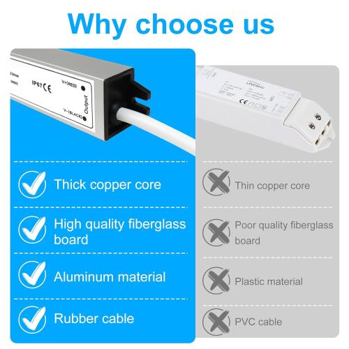 LightingWill LED Driver 30 Watts Waterproof IP67 Power Supply Transformer, 90-265V AC to 12V DC Low Voltage Output, Adapter with 3-Prong Plug 3.3 Feet Cable for Outdoor Use, Computer Project