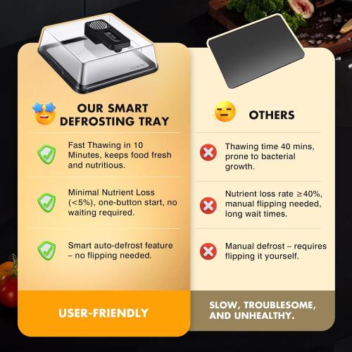 Rapid Defrosting Tray for Frozen Meat, Meat Thawing Tray for Frozen Meat with Airflow Technology, Meat Defroster, Smart Defrosting Mat, Thawing Mat, No Cold/Warm Water Required, Black