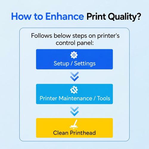 910XL Ink Replacement for HP 910XL Ink Cartridges Combo Pack, 4 Pack