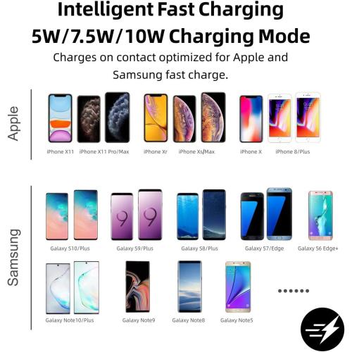 POLMXS Wireless Charger Car Charging pad 15W Fast Wireless Phone Charger Cell Phone Flat Charging mat Compatible with iPhone 11/12/12/14/15 Galaxy S21/S22/S23/24 NOTE10(C3Y)