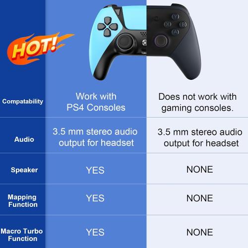 Blue UGAME Replacement for Luna Controller, Ymir Controller Wireless for Fire TV with 2 Map Buttons/Macro Turbo, Work for Amazon Luna/PS4/PC, ldeal Gift for Christmas, Blue