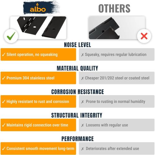 48 Inch Silver Heavy Duty Piano Hinge Continuous Stainless Steel 304 (2-Pack), Surface Mount Cabinet Hinges Silver 48x2 for Industrial Equipment, Commercial Display & Large Access Panel