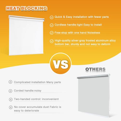 Blackout Roller Shades for Windows, Cordless Free-Stop Blinds with Thermal Insulated,UV Protection Fabric. Pull Down Room Darkening Door Blinds for Home, Office Easy to Install(36 W x 72 H,White)
