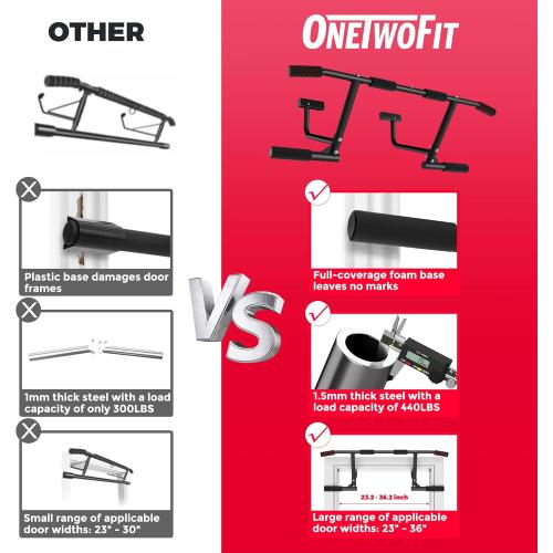 ONETWOFIT Pull Up Bar for Doorway, 440 lbs Heavy Duty Upper Body Fitness Workout Bar for Home Gym Exercise, Multi-Grip Strength Wall Mounted Door Frame Chin-Up Bar for Almost All Doors