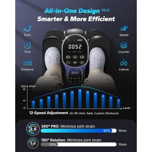 MERACH Under Desk Elliptical Machine, Leg Exerciser While Sitting for Seniors with 12-Speeds & Remote Control, Quiet Portable Electric Seated Pedal Exerciser Machine for Home Office
