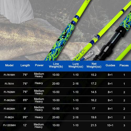 Fiblink Catfish Fishing Rods, 1 Piece/2 Piece Catfishing Pole, Medium Heavy Catfish Cat Casting Rod (7'6/8'6’/9'6”)