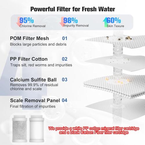 4 Modes Multifunctional Kitchen & Bathroom Water Filter for Sink Faucet with 2pcs Replacement Filters - 99.9% Chlorine Removal - Skin Hydration in 2 Weeks-Compatible with Most of Faucet