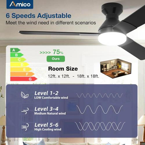 Amico Ceiling Fans with Lights, Low Profile Ceiling fan with Light and Remote Control, Flush Mount, Reversible, 3CCT, Dimmable, Noiseless, Black Ceiling Fan for Bedroom, Indoor/Outdoor Use