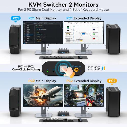 HDMI Displayport KVM Switch 2 Monitors 2 Computers 4K@60Hz DP KVM Switcher Dual Monitor for 2 Computers Share 2 Screens and 4 USB 3.0 Ports Support Extended/Copy Mode with Desktop Controller