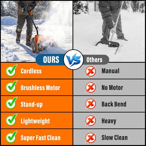 Cordless Snow Shovel, 20V 13-Inch Battery Powered Snow Thrower, Battery Snow Blower with Directional Plate & Adjustable Front Handle(4.0Ah Li-ion Battery*2 & Fast Charger Included),SS13D12