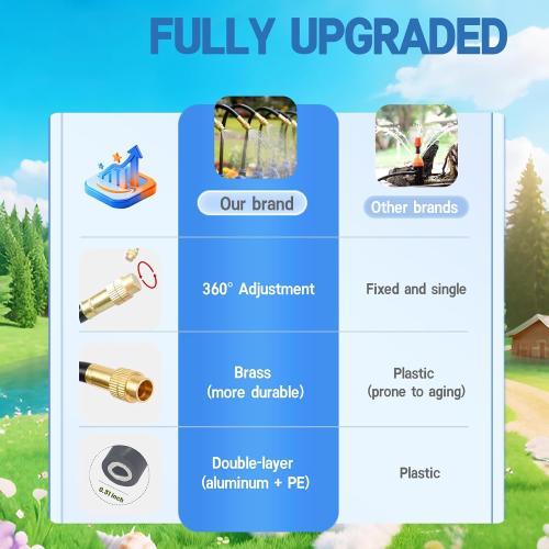 360° Adjustable Drip Irrigation System - 50FT 15/32 inch Hose | High Water Flow，No Drying Out，Garden Watering Atomizing System with 16 Copper Nozzles，suitable for gardens, patios, plants