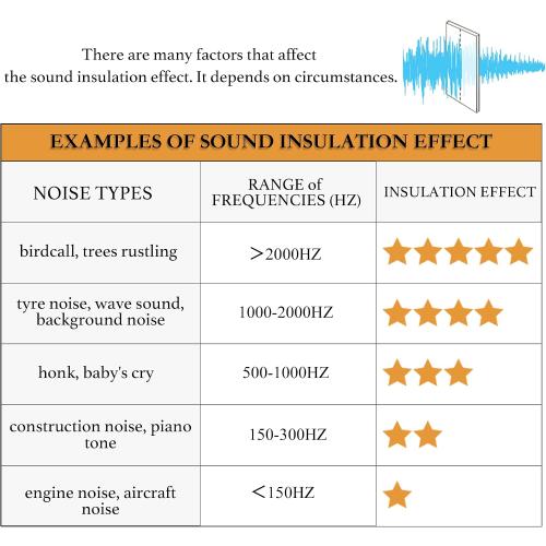 RYB HOME 3 in 1 Soundproof - Blackout - Insulation Linen Curtains, Noise Blocker Energy Saving Curtains for Bedroom Living Room Kids Nursery Studio Home Office, Taupe, W52 x L84 in, 2 Panels