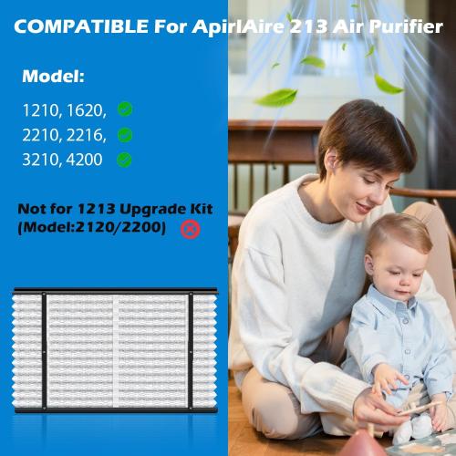 Size 20x25x4 2 Pack 213 Replacement Filter Compatible with Aprilaire Whole House Air Purifiers 1210, 1620, 2210, 2216, 3210, 4200, Furnace Air Filter for Whole House Furnace, MERV-13, 20x25x4