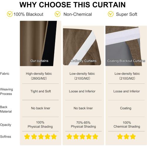 NICETOWN Khaki 100% Blackout Sidelight Curtains for Side Window Privacy
