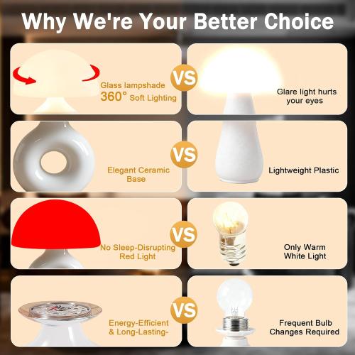 Mushroom Lamp, 670nm Red Light & 10000 Lux Therapy Lamp | Remote & Memory, 4 Color, 5 Brightness & Timers, Bedside Nightstand Sunlight Lamp for Bedroom Home Office Christmas Gift