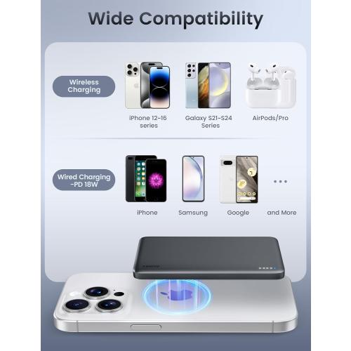 RORRY for Magsafe Portable Charger, [0.3 Ultra Slim] Magnetic Power Bank,[Alloy-Made] 5000mAh Wireless Portable Charger, USB C Battery Pack 18W Fast Charging for iPhone Samsung (Grey)